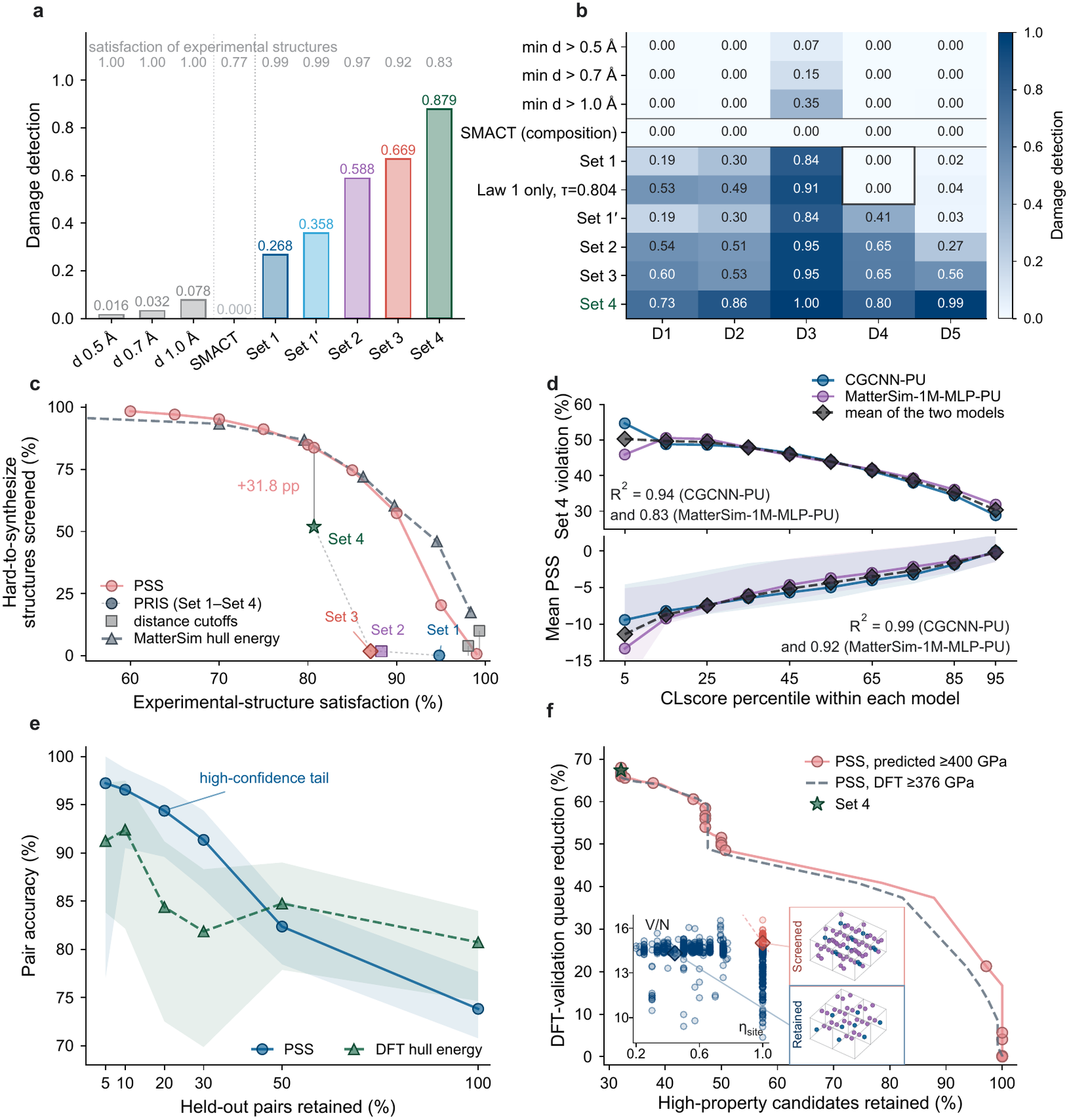 Figure 4: physicochemical screening across validation tasks