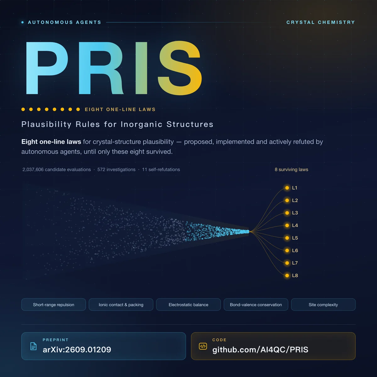 PRIS cover image