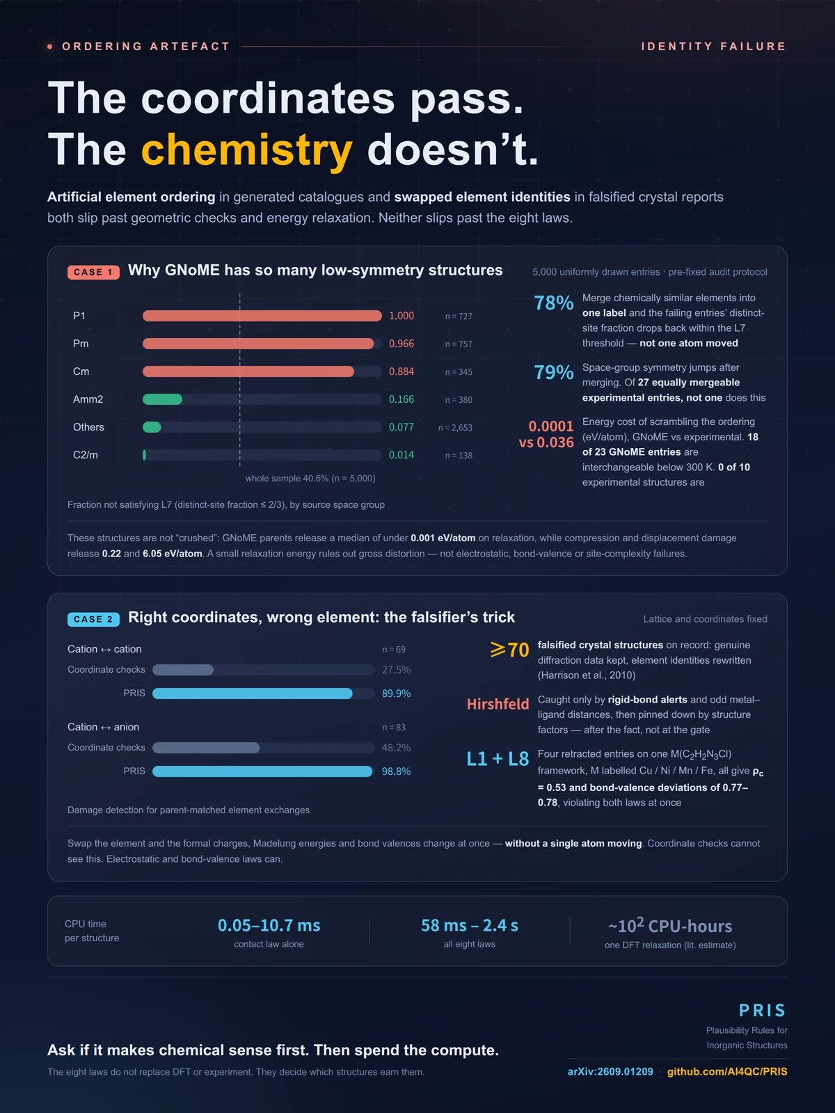 Poster: Beyond coordinates, there is chemistry to ask