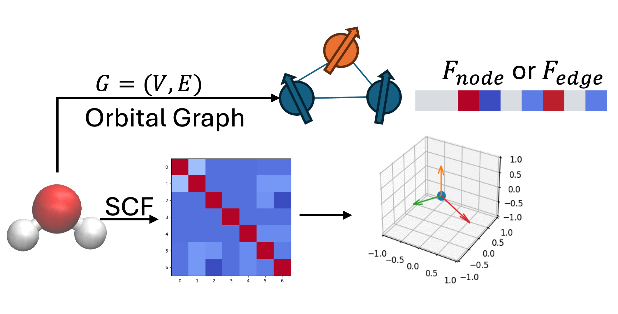 orbital graph